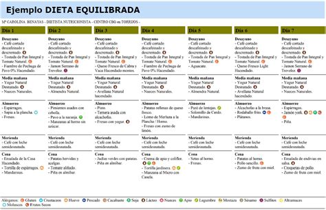 Ejemplo de menú semanal de 1200 calorías