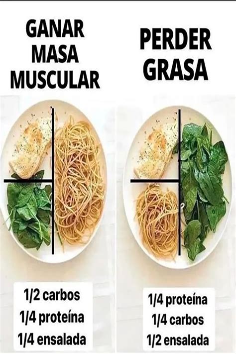 Ejemplo de plato para ganar masa muscular