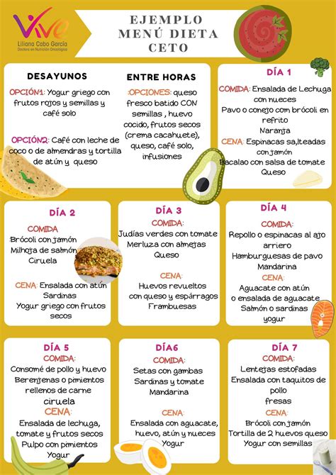 Ejemplo dieta