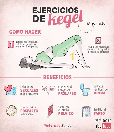Ejercicio de Kegel