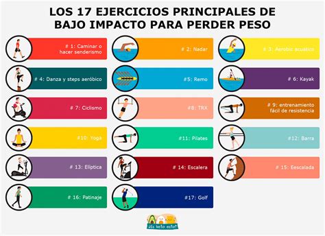 Ejercicios de bajo impacto.