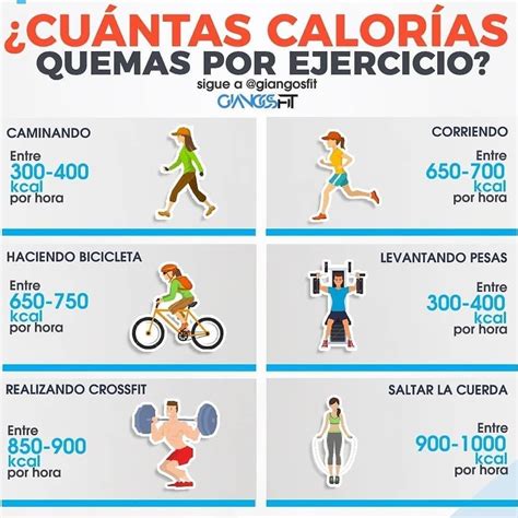 Ejercicios para quemar calorías