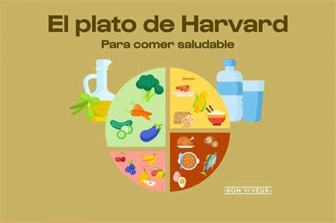 El Plato para Comer Saludable de Harvard