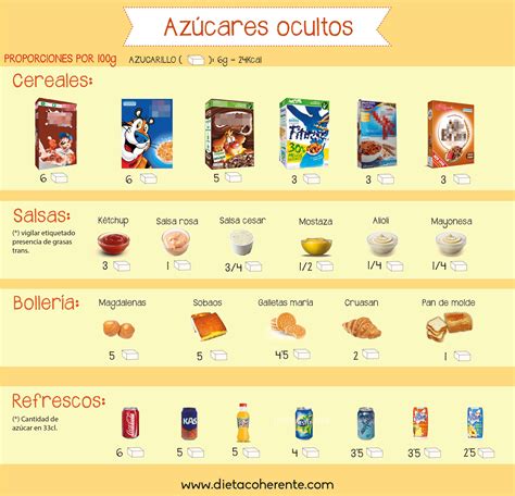 El alcohol y las calorías