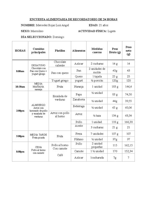 Encuesta alimentaria. Recordatorio de 24 horas.