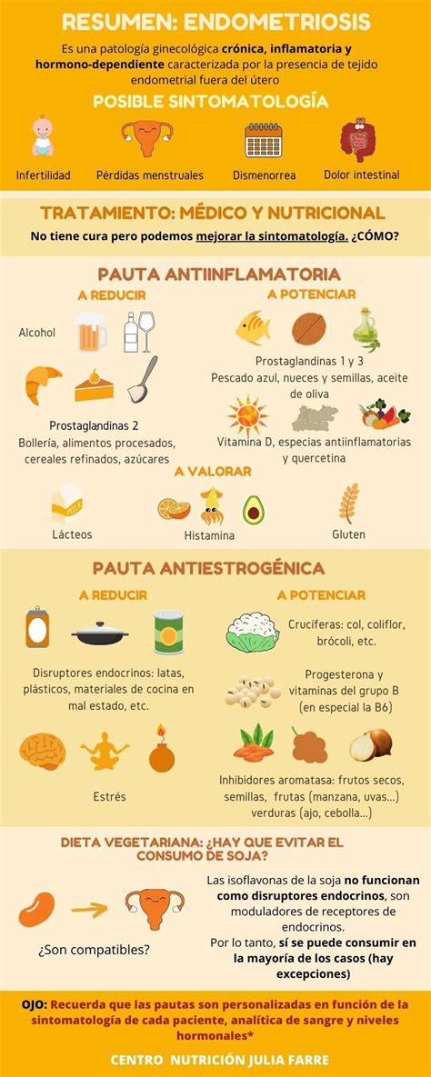 Endometriosis y dieta