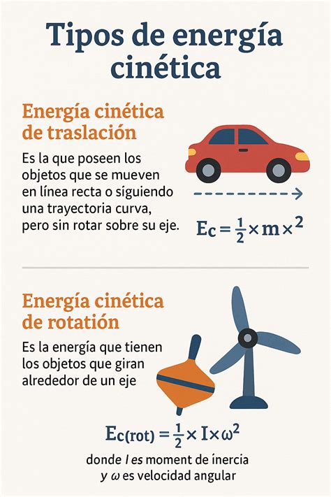 Energía Cinética