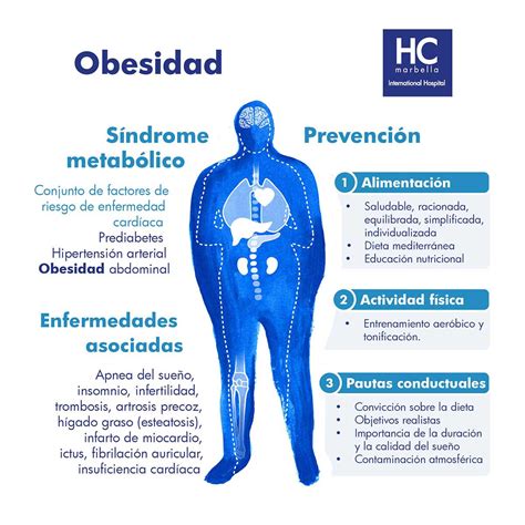 Enfermedades relacionadas con la Obesidad