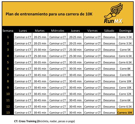 Entrenamiento para correr 10k