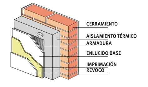 Envolvente Térmica de un Edificio