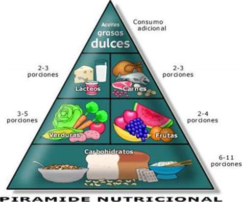 Equilibrio Nutricional