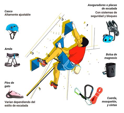 Equipamiento para escalada