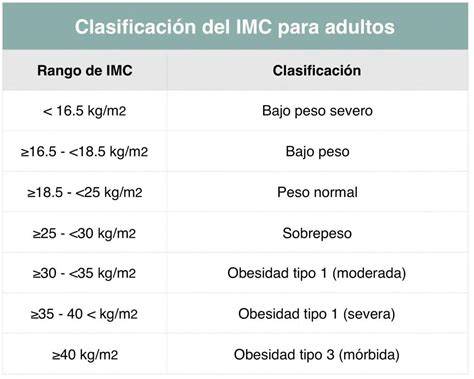 Escala IMC