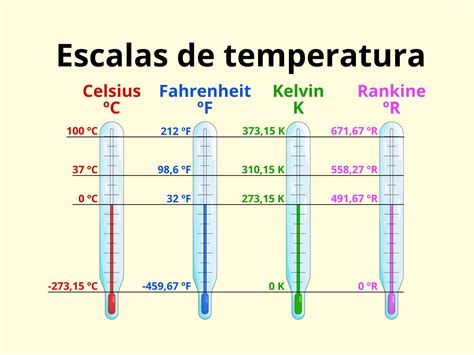 Escalas de Temperatura