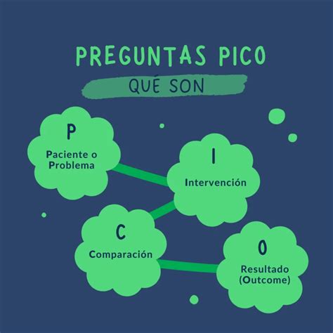 Esquema PICO