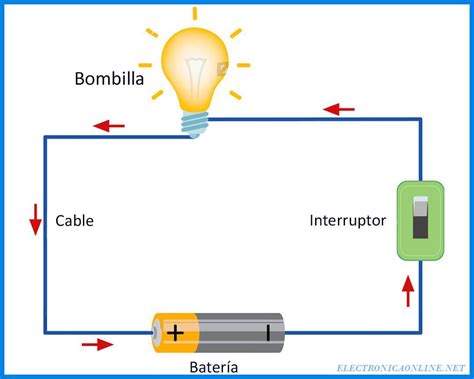 Esquema de un circuito