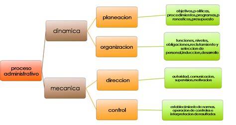 Esquema del proceso anoréctico