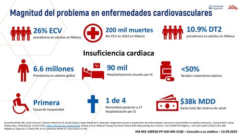Estadísticas de enfermedades cardiovasculares
