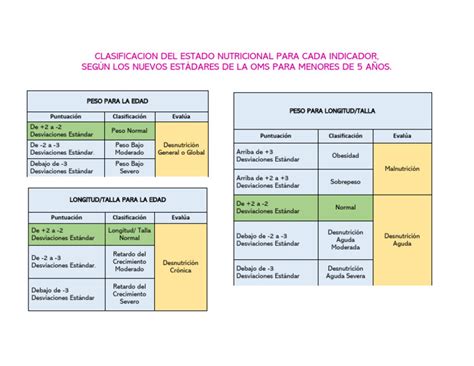 Estado Nutricional Infantil