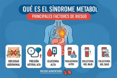 Estado inicial de parámetros del síndrome metabólico