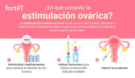Estimulación Ovárica