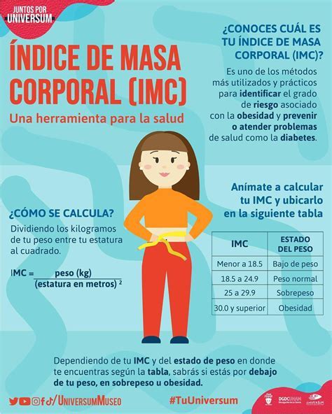 Estrategias IMC