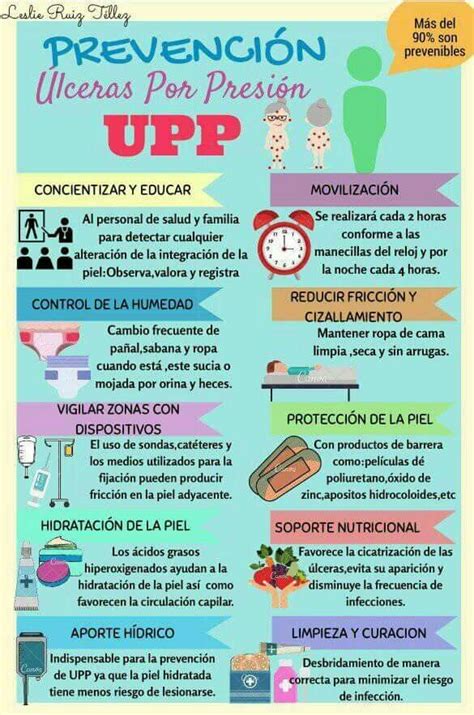 Estrategias de prevención de úlceras por presión