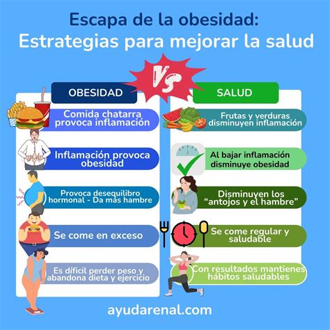 Estrategias para abordar la obesidad