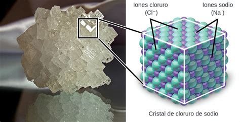 Estructura cristalina de la sal