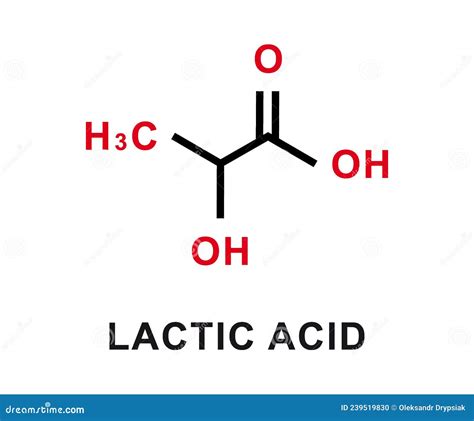 Estructura del ácido láctico