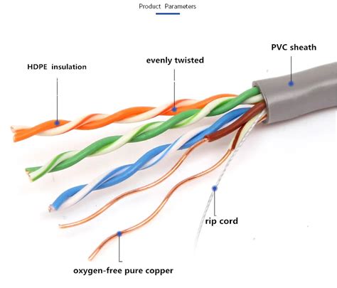 Estructura del cable UTP