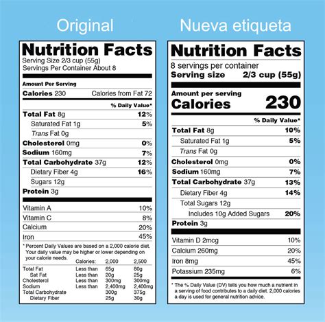 Etiqueta Nutricional