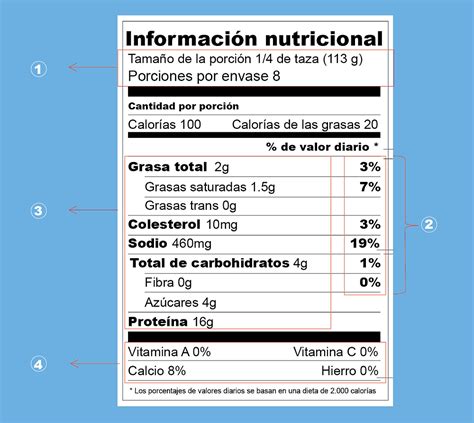 Etiqueta nutricional