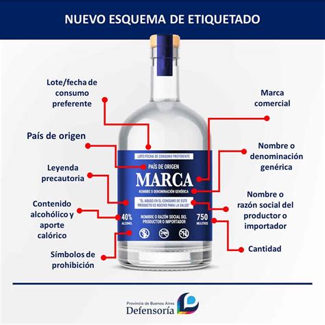 Etiquetado de bebidas alcohólicas