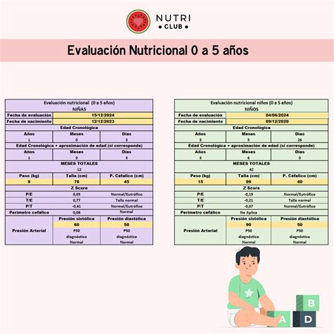 Evaluación Nutricional Infantil