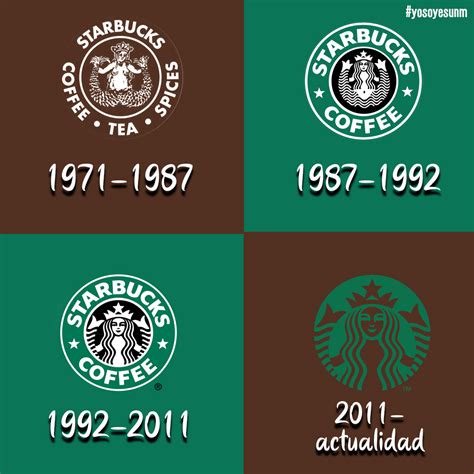 Evolución del Logo de Starbucks