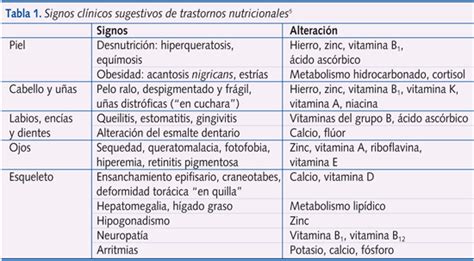 Exploración física nutricional