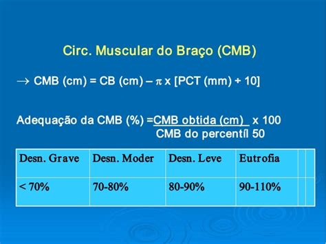 Fórmula Nutricional CMB