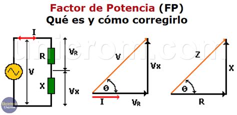 Factor de Potencia