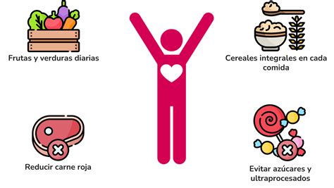 Factores de Riesgo