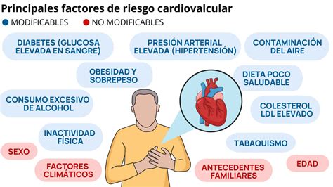 Factores de Riesgo Cardiovascular