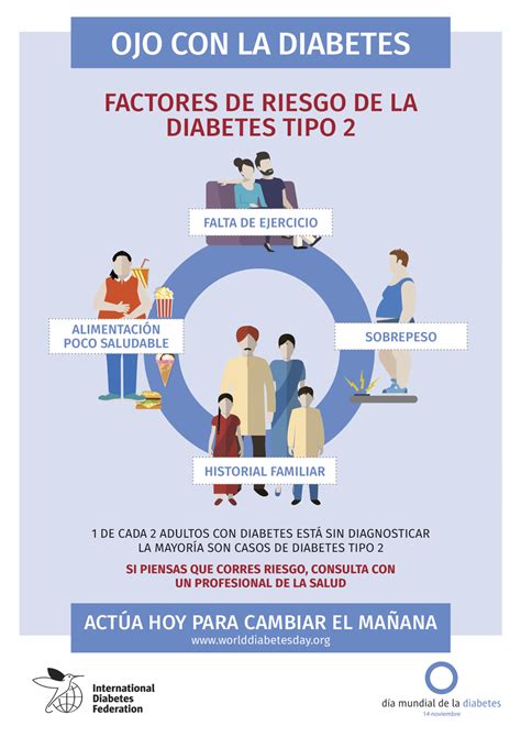 Factores de Riesgo Diabetes Tipo 2