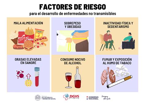 Factores de riesgo del sobrepeso