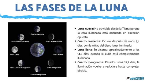 Fases de la Luna