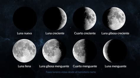 Fases lunares