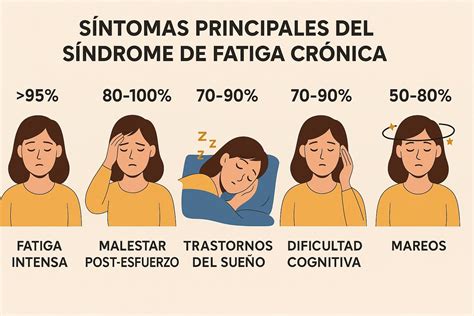 Fatiga Crónica