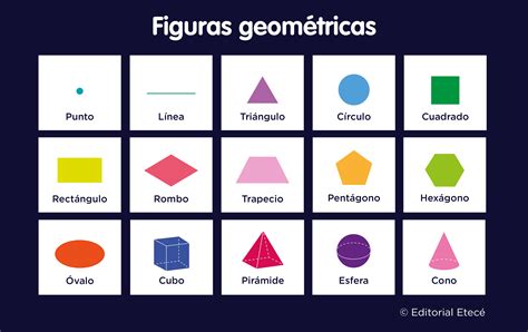 Figura 2