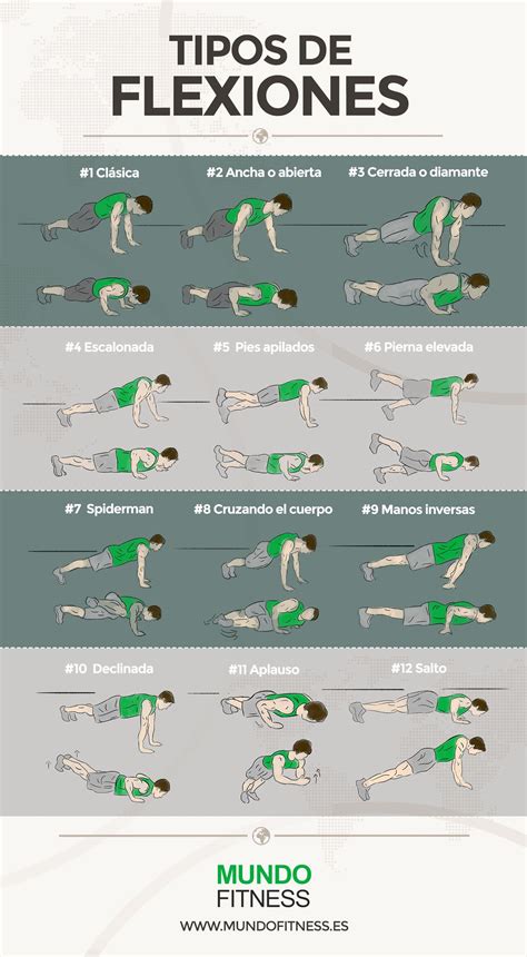 Flexiones: ejercicio completo para quemar calorías