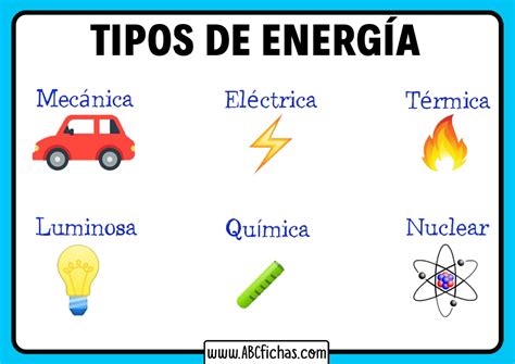 Formas de Energía