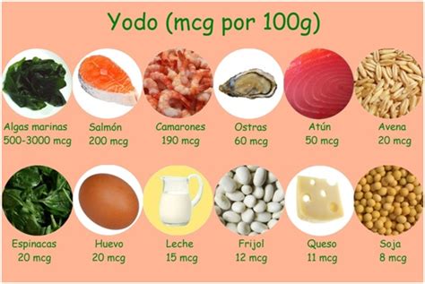 Fresas como fuente de yodo